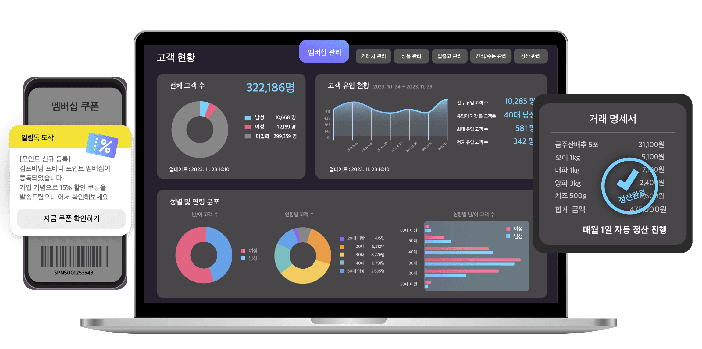 프비티의 고객 현황 대시보드, 모바일 멤버십과 거래 명세서